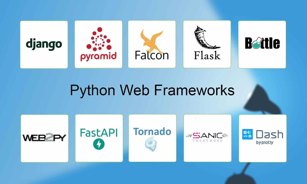 Understanding the Evolution of Web Frameworks In Python